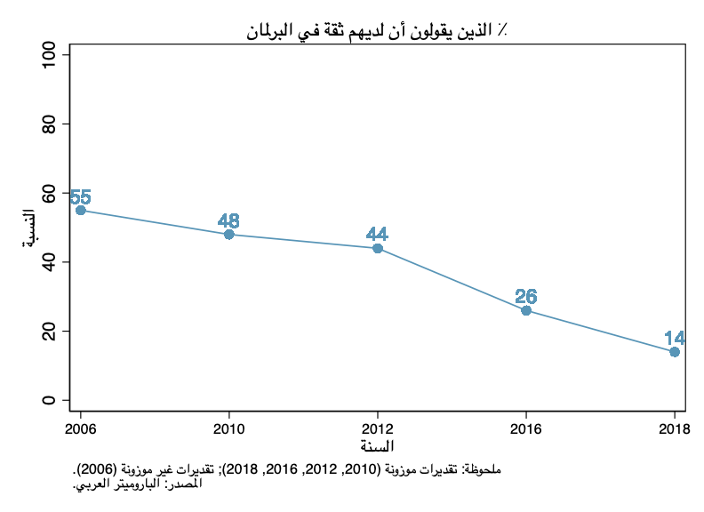 الأردن يُصرّ بعناد على مواصلة النهج القديم