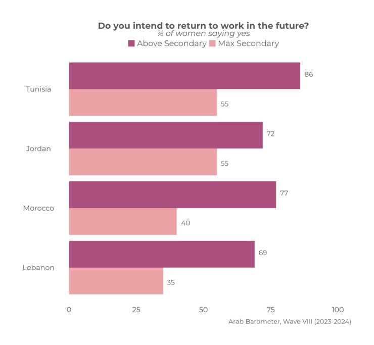 Arab Barometer Examines MENA Gender Dynamics Ahead of International ...